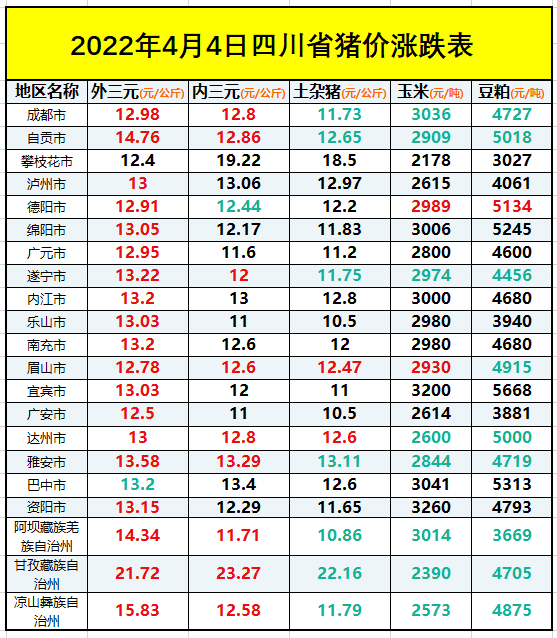 四川商品猪价格今日猪价，绵阳商品猪价格