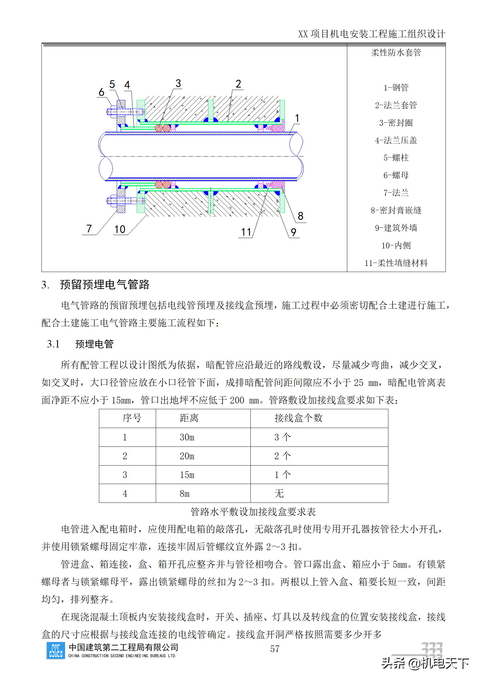中建商业综合体机电安装工程施工组织设计word版 282页可下载