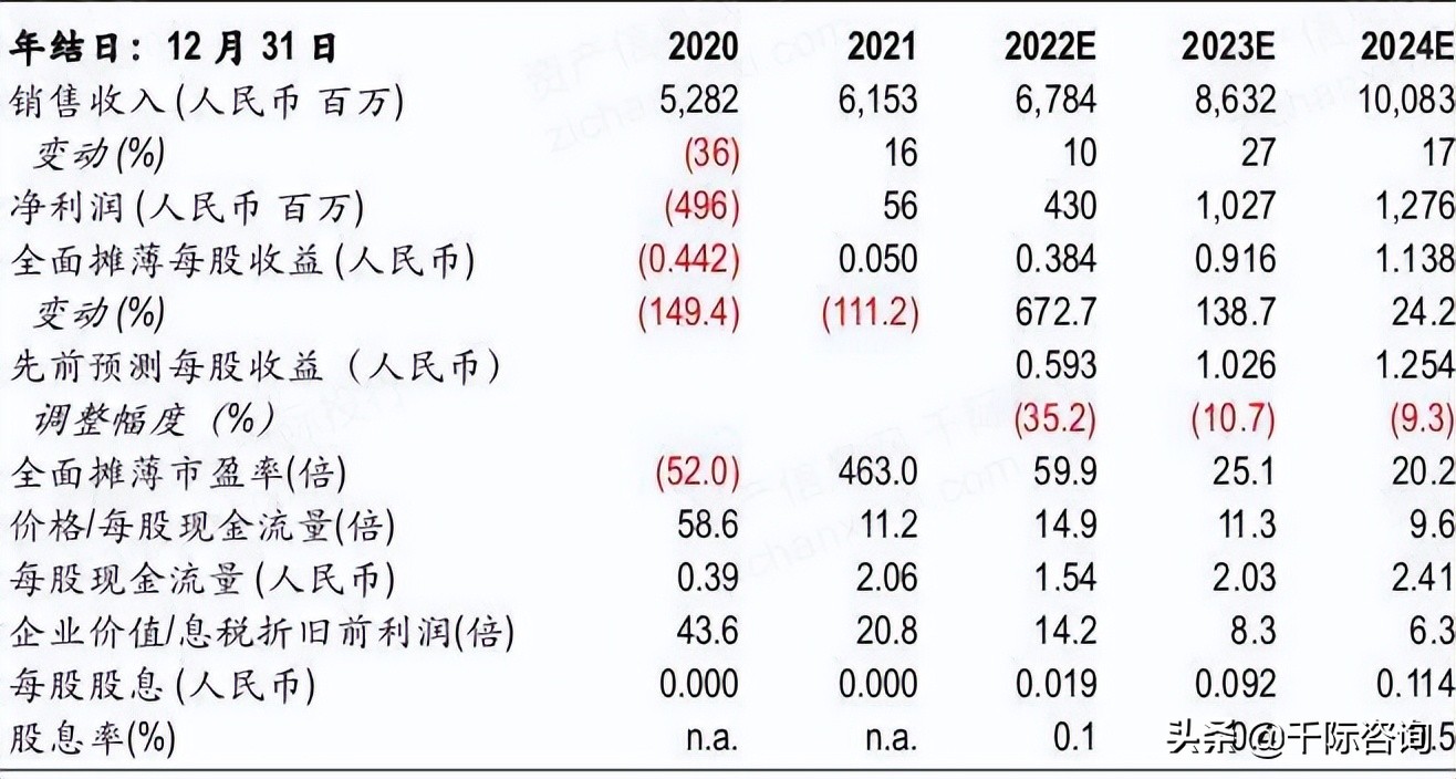 2022年酒店行业研究报告