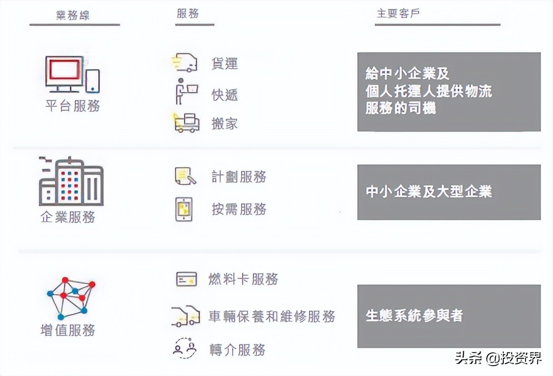 湖南80后干出一个IPO，快狗打车市值140亿