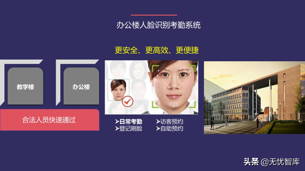 以人为本 创新驱动构建未来校园智慧后勤云平台（附PPT全文）