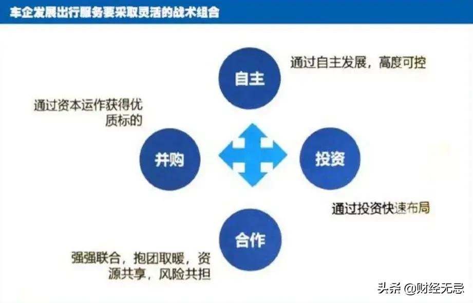 吉利集团将推网约车聚合平台,为何起个大早赶了个晚集