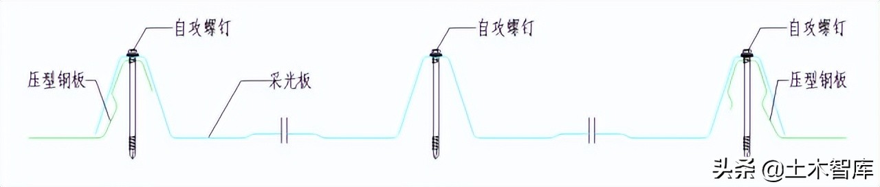 图解钢结构围护系统节点做法，常见彩钢板板型参数