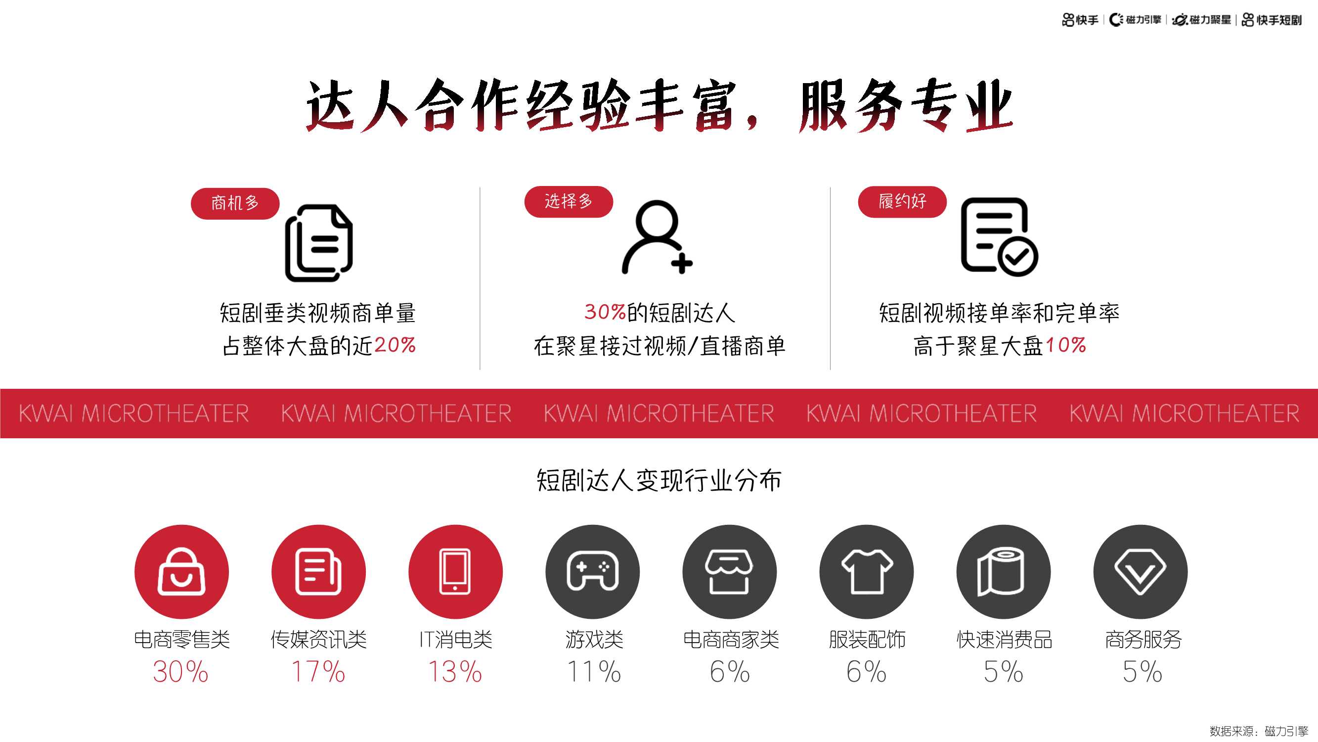 快手短剧磁力聚星短剧达人营销手册：老铁的必刷课，老板的必须项