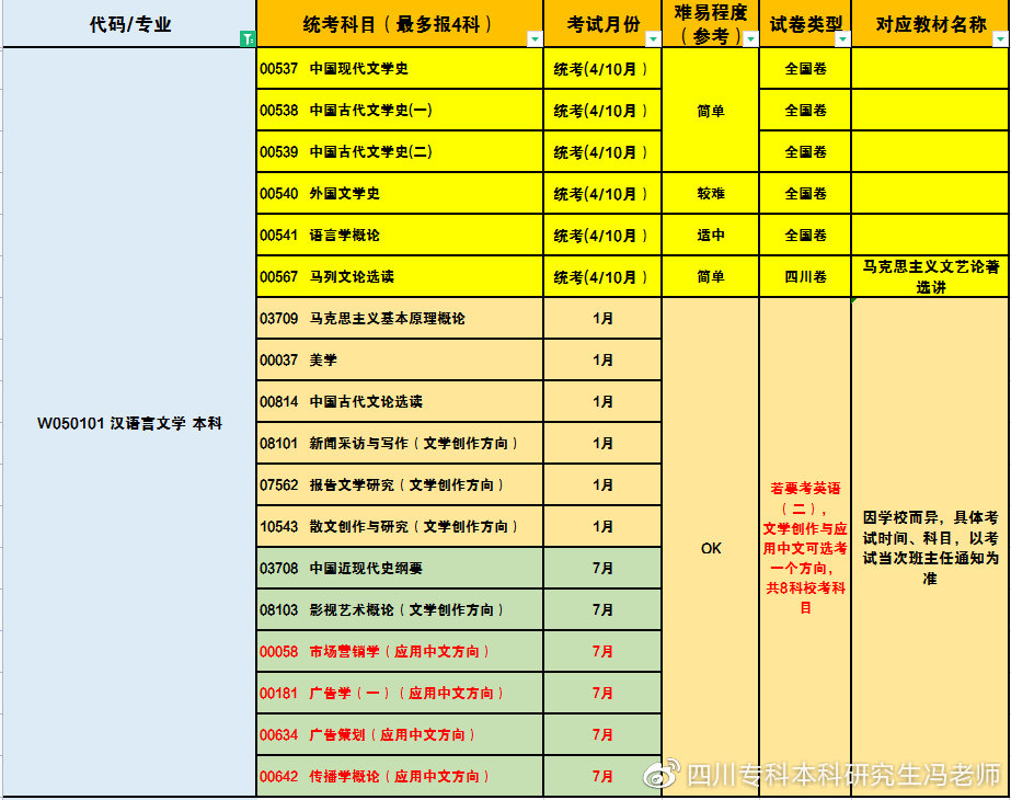 成考未录取直通车丨西华大学自考本科可直接授位