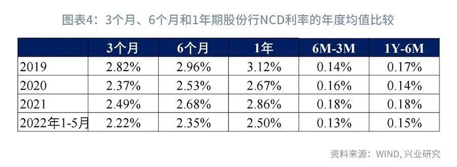 中债中短期票据收益率曲线 2021全年（中债企业债收益率曲线）-第5张图片-科灵网