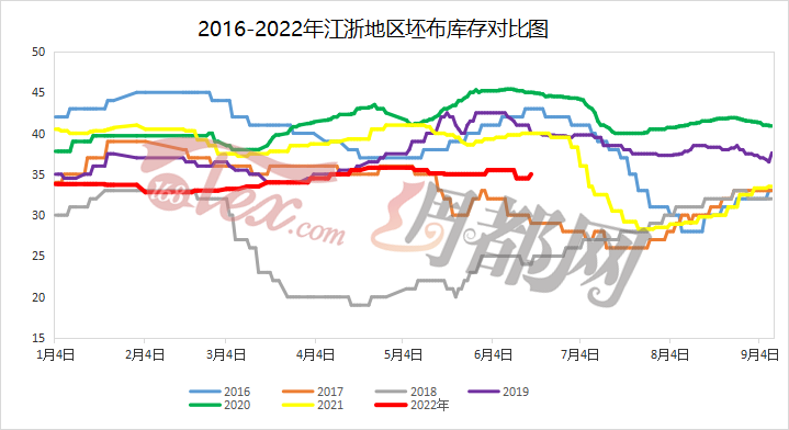 618购物节传出的却是“订单荒”的信号