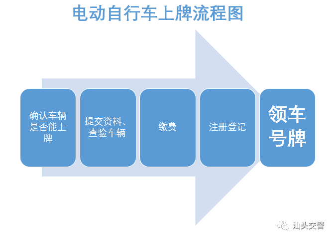 电动车网上怎么申请上牌照（电动车网上怎么申请上牌照）