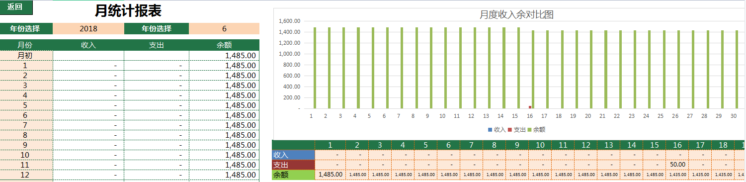 新来的出纳从不加班，看完她用的财务出纳管理系统，我真的酸了