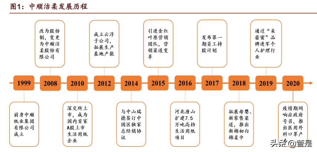 中顺洁柔2024Q2净利降85% 洁柔和薇娅直播带货近9000万