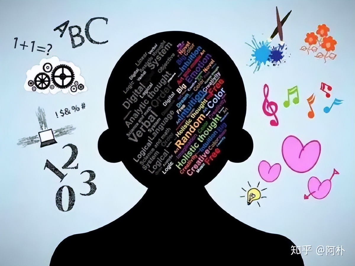 学习自我意识，清楚认识自己