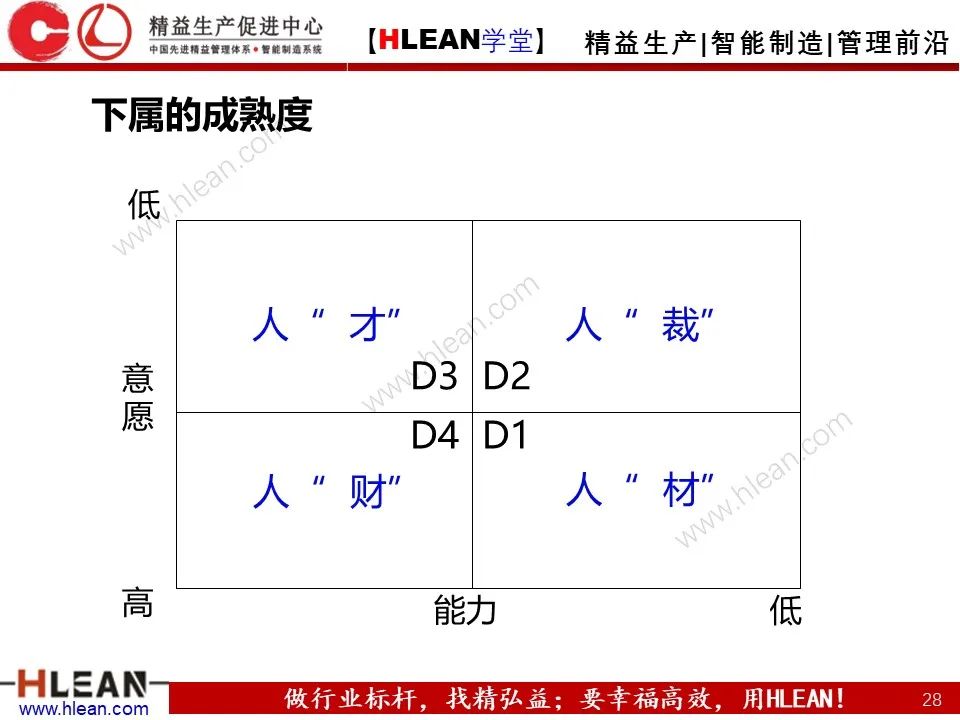 「精益学堂」一线主管管理技能提升（上篇）