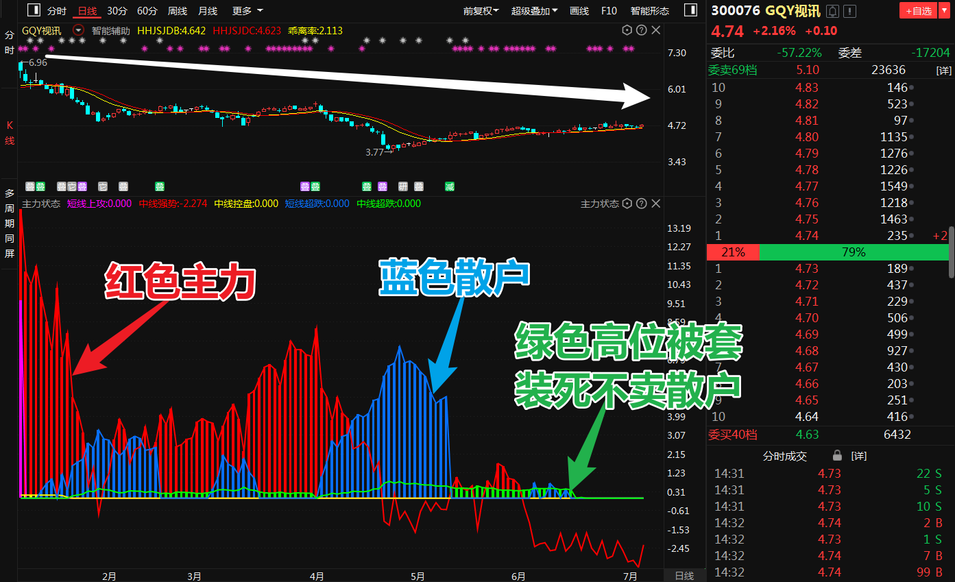 中天科技 巨轮智能 上海机电：机器人概念爆火，最终鹿死谁手？