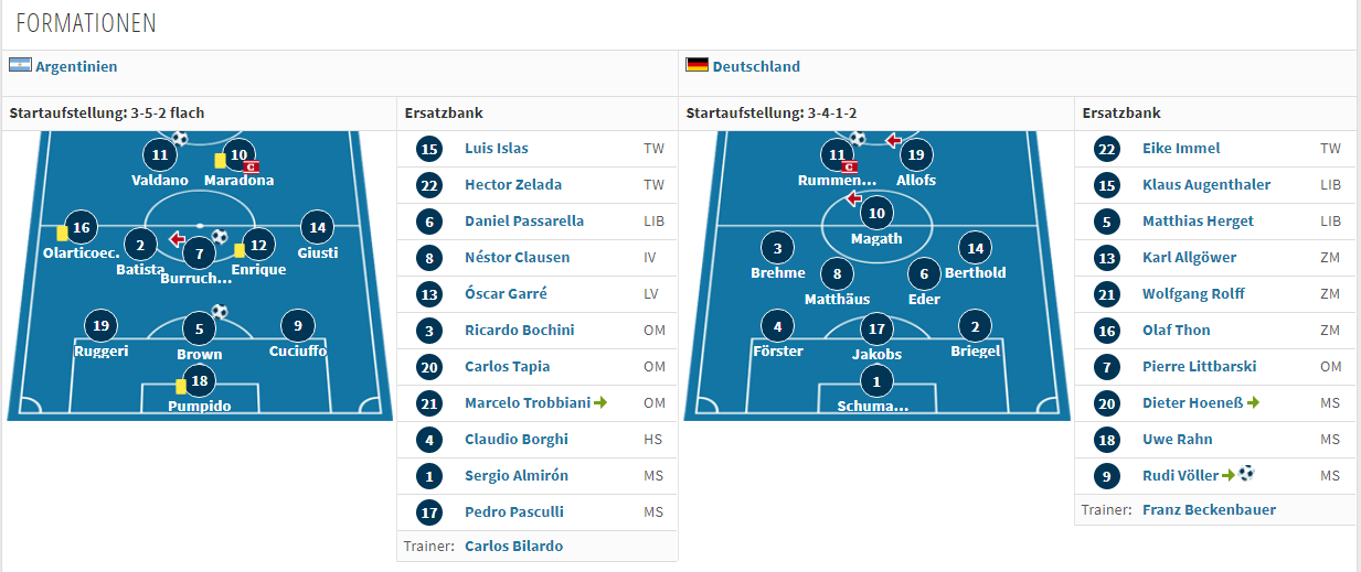 2010世界杯热身赛（世界杯热身结束，盘点近十届世界杯冠亚军的热身赛成绩）