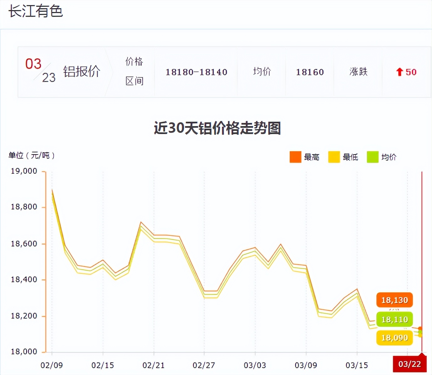 上海有色金属网价格今日铝价，上海有色金属网价行情属