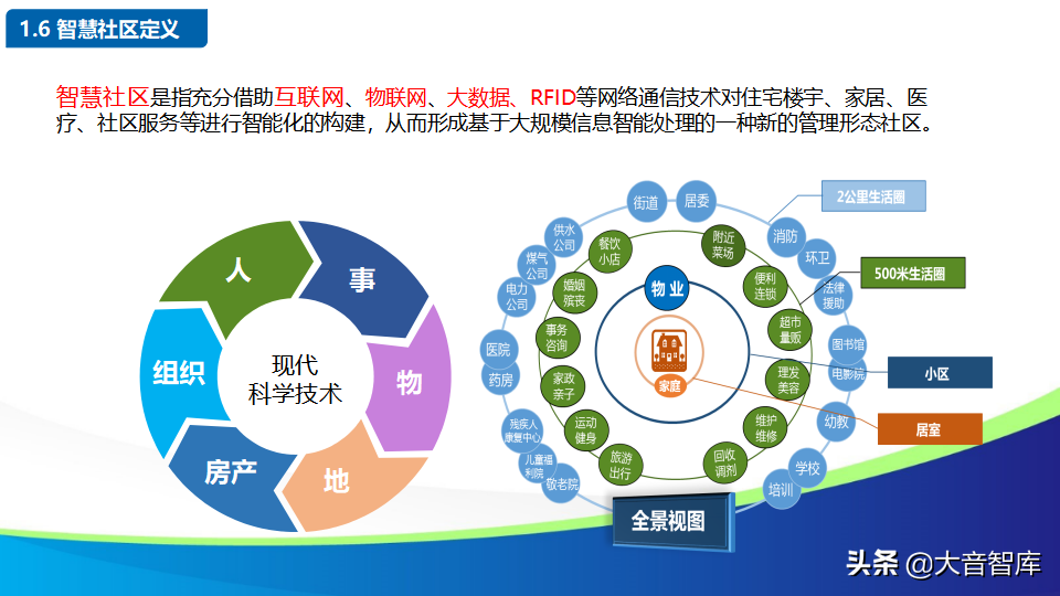 智慧社区解决方案的探讨-物联网时代的未来家园（88页PPT）