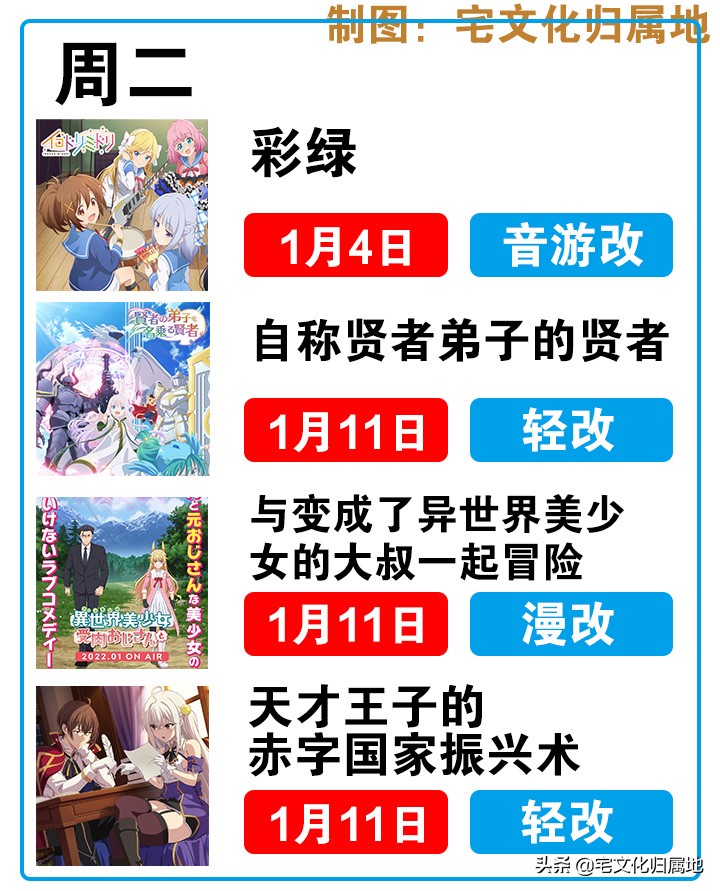 爆肝整理1月新番播出时间表，冬季追番全靠它了