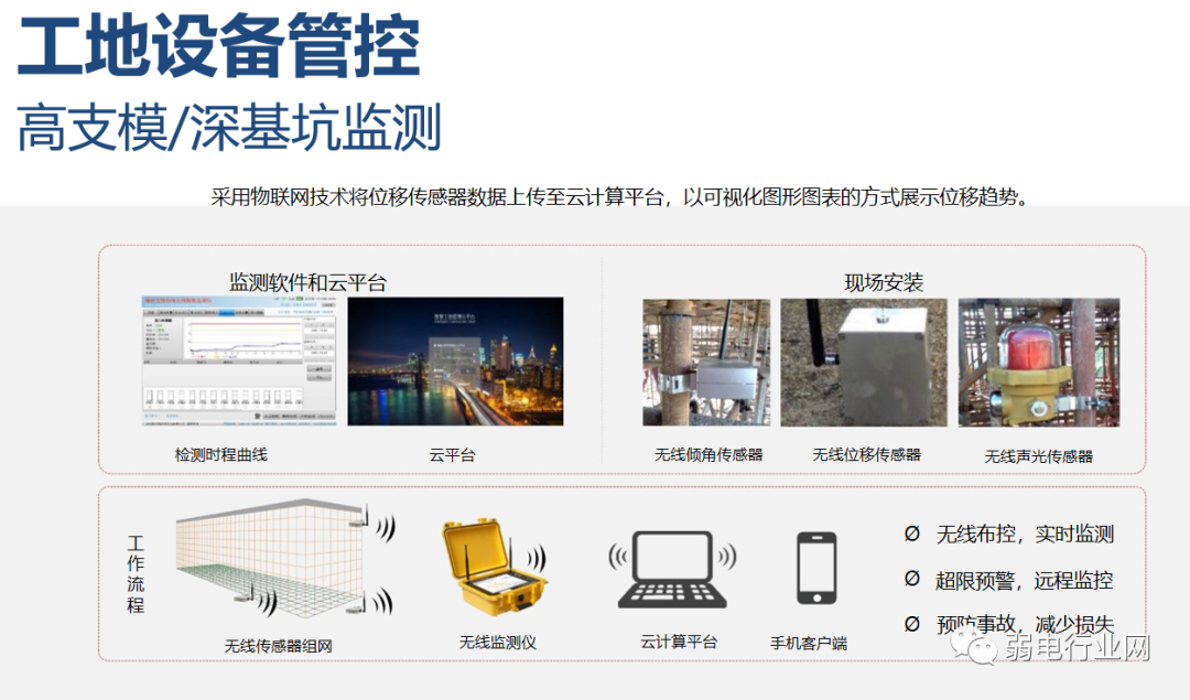 数字孪生+智慧工地解决方案
