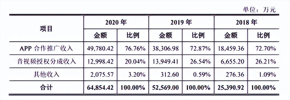 这家公司靠着给小朋友做游戏，一年能赚6亿，在海外比腾讯还能打