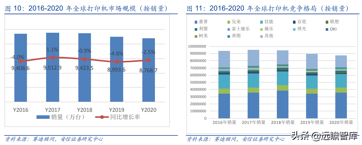 国产打印龙头，纳思达：IC设计能力厚积薄发，溢出效应显现
