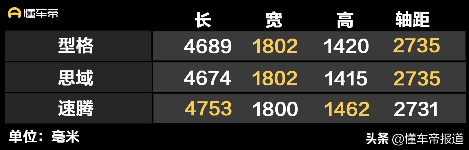 新车 | 售价12.99万元起，广汽本田型格正式上市