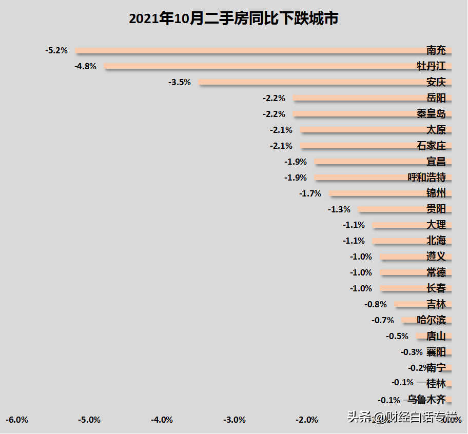 急眼了！“零首付”加“购房最高补贴200万”，首府南宁全力救市