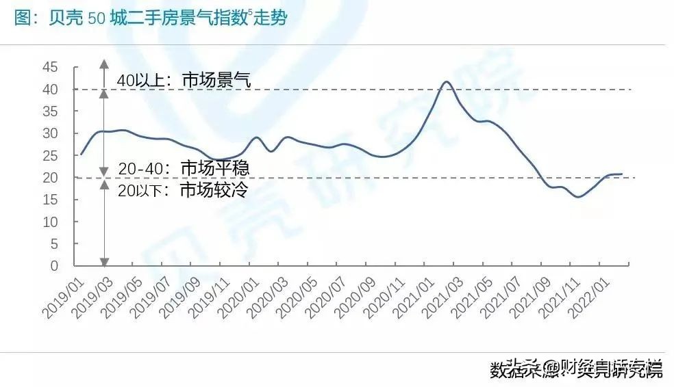 央行最新公布！购房贷款罕见减少，楼市小阳春彻底没戏了？