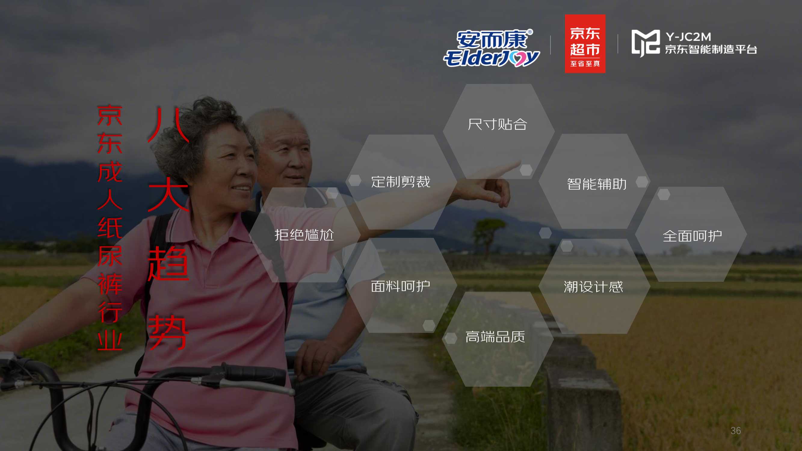 恒安集团安而康X京东《2021京东成人纸尿裤行业趋势洞察白皮书》