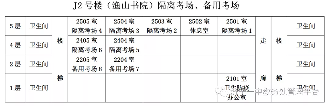 注意！济宁城区交通管制（附考点提示）