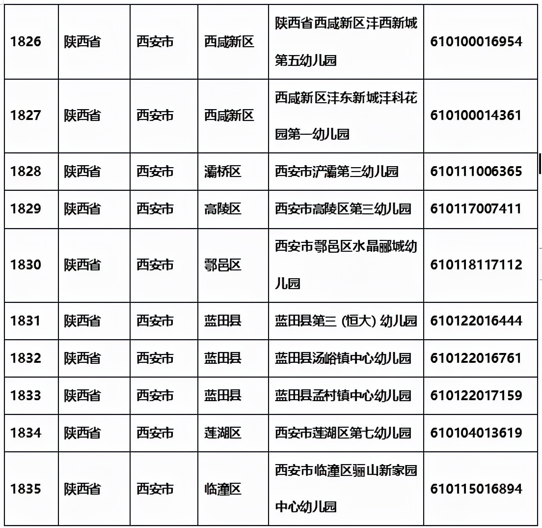 西安45所上榜！2021年全国青少年校园足球特色学校、幼儿园名单公布
