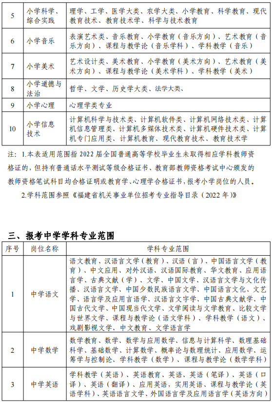 厦门社区工作者招聘（快讯）