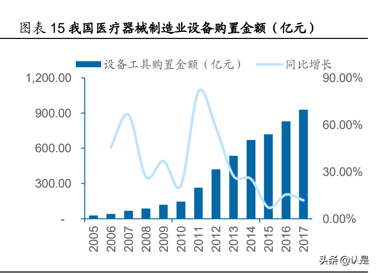 迈得医疗研究报告：医用耗材组装设备龙头，享自动化率提升红利