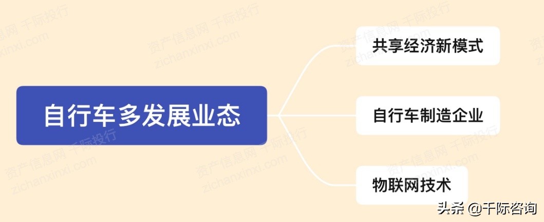 2021年自行车行业发展研究报告