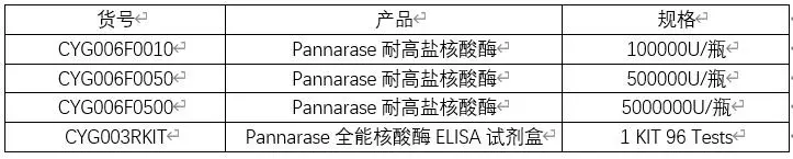 Pannarase耐高盐核酸酶——高盐状态下DNA去除的明智选择