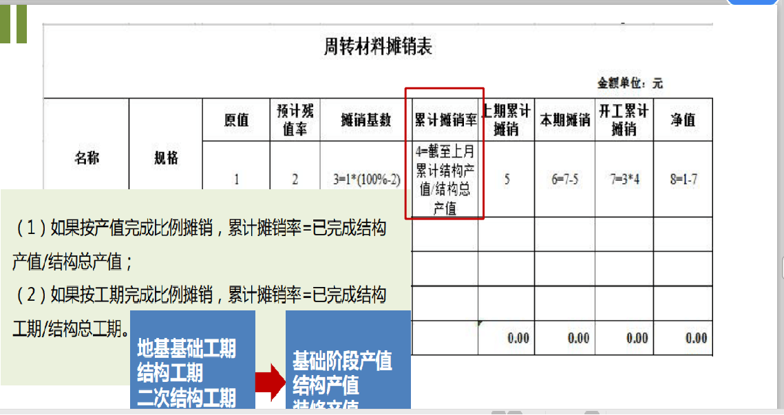 建筑行业会计是真的吃香？建筑企业工程项目成本核算，建议收藏