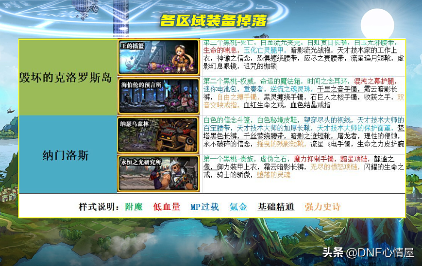 DNF：110级版本比较迷茫？晋级打造路线，各区域装备掉落解析