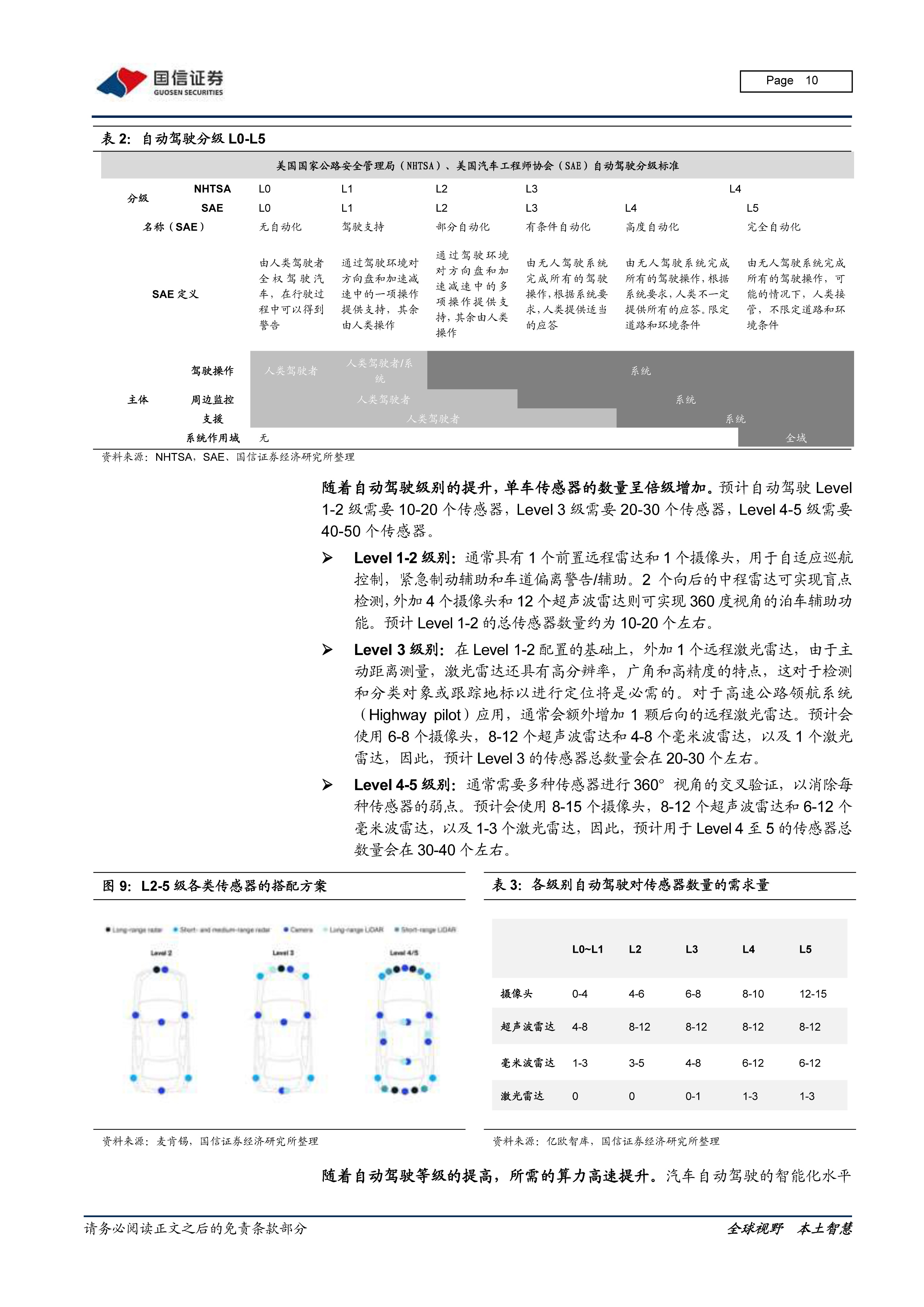 从芯片到软件，车载计算平台产业链全面拆解