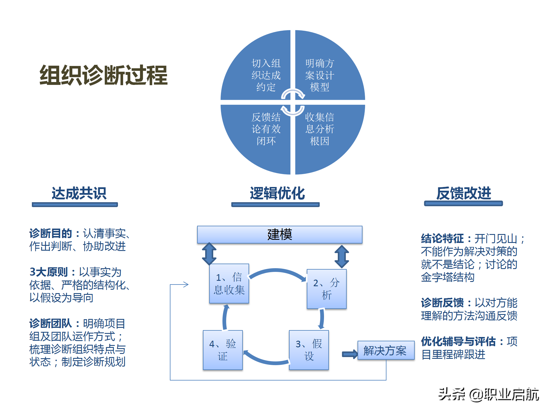 华为三支柱运作之HRBP实践分享