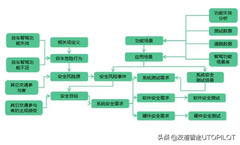 UTOTALK丨解析AIV“小路考”压轴三大难题