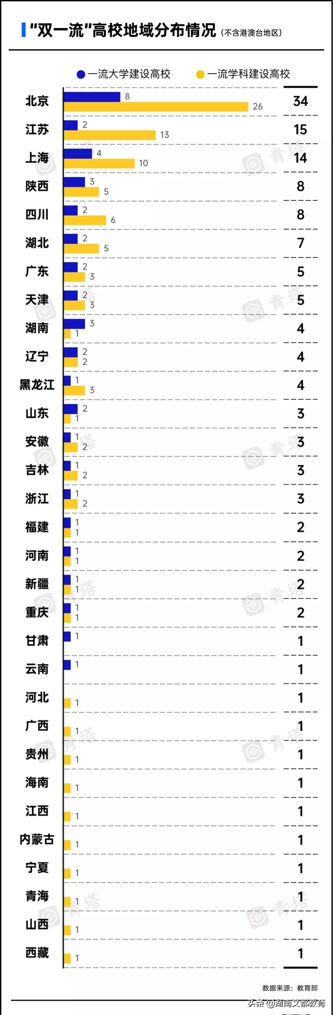 新一轮“双一流”大学评选，谁能成功突围？