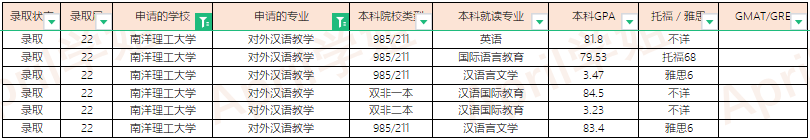 2022Fall南洋理工大学offer汇总（更新至2022.3.11）