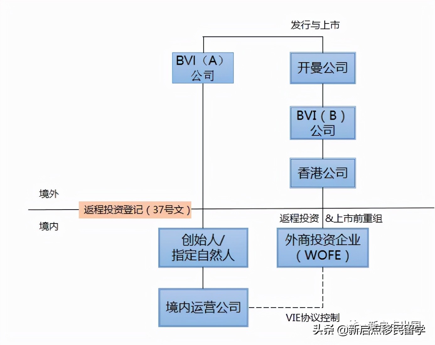 BVI公司在跨境投资中的功能和优势