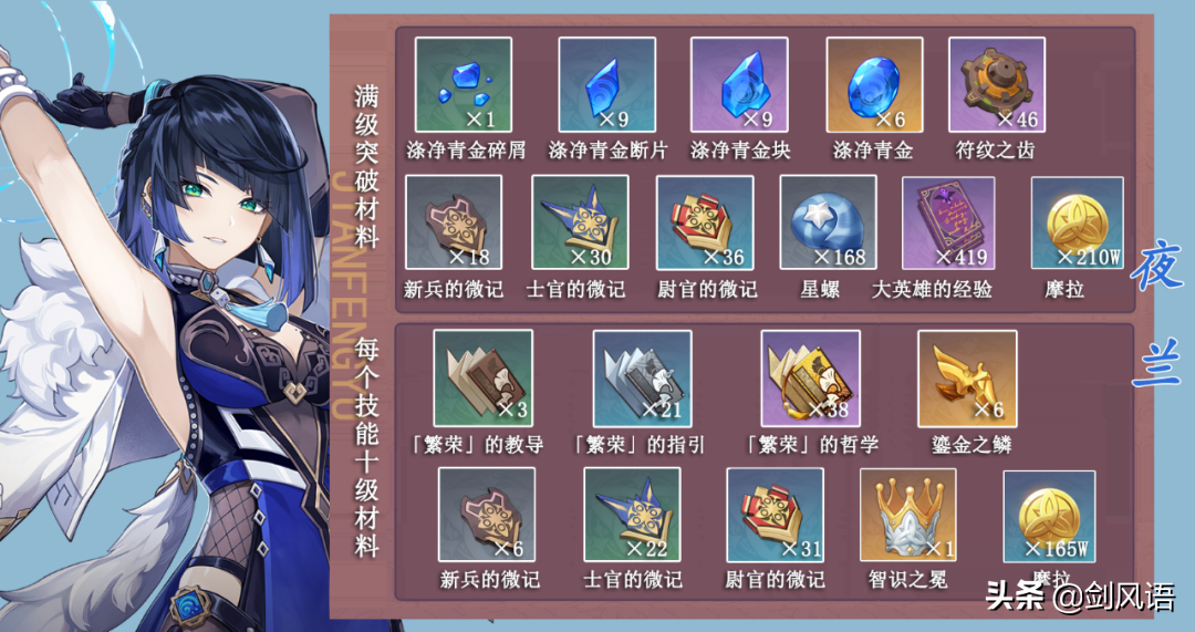 原神：新角色·夜兰丨突破材料，以及材料获取路径