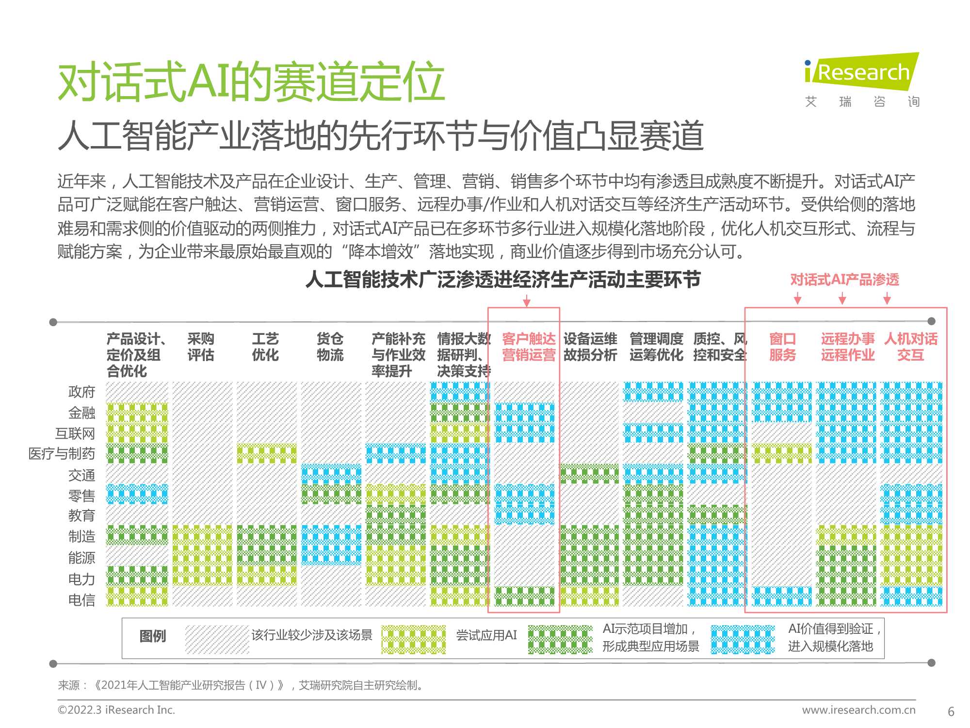 2022年中国对话式AI行业发展白皮书