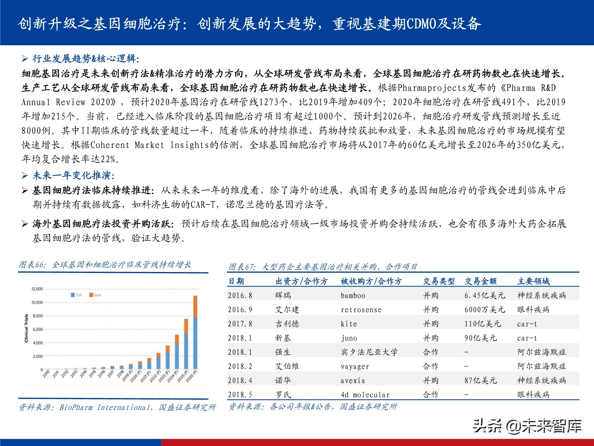 医药行业研究及2022年投资策略：影响医药行业的五个关键问题