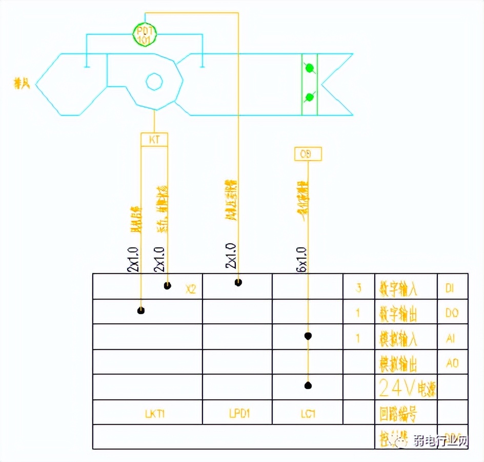 分享 | 一套完整的楼宇自控（BA）系统解决方案