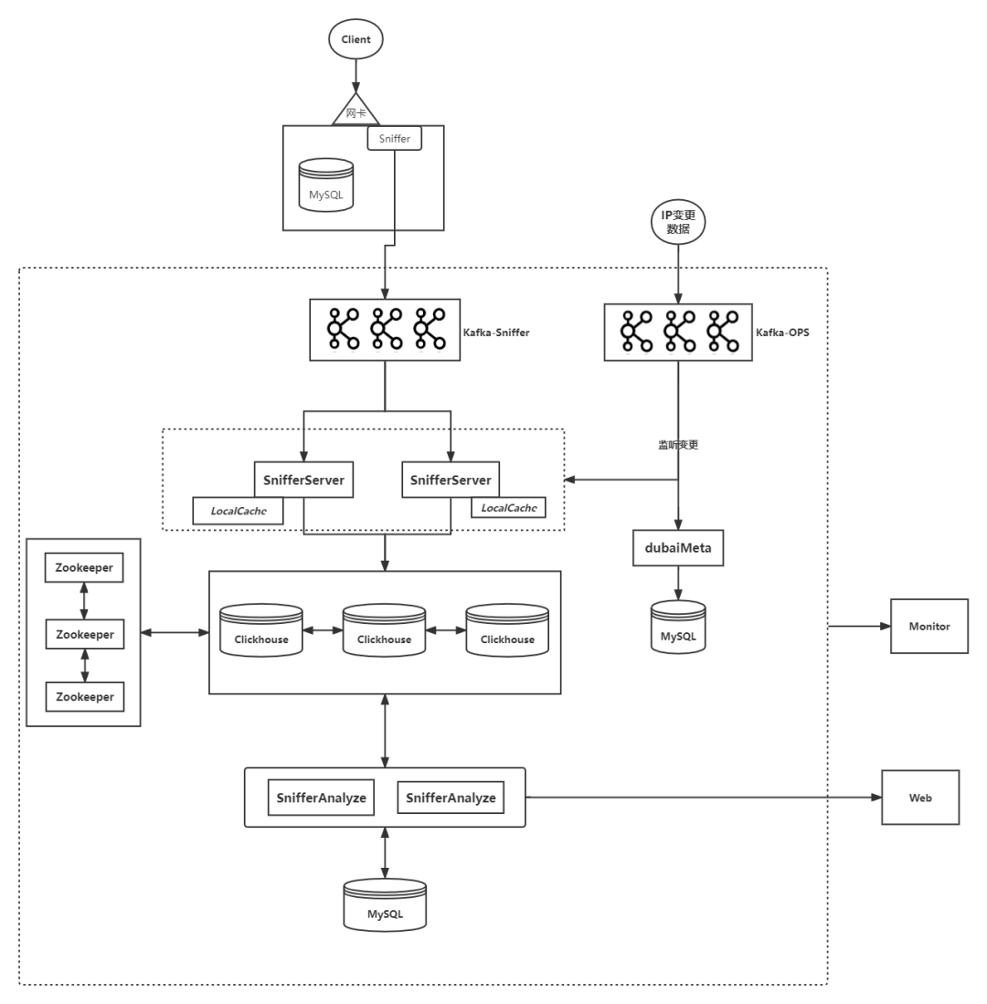 去哪儿网MySQL日志分析实践，80%数据丢失都给你救回来