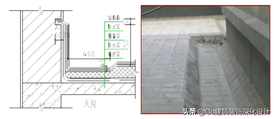 「技术」屋面防水工程技术要求