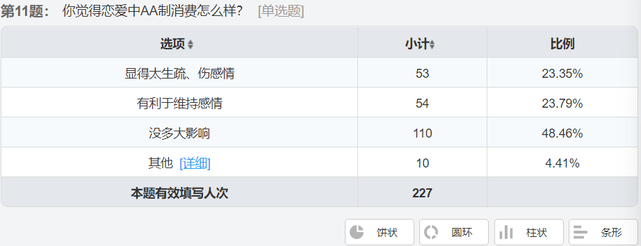 大学生恋爱调查问卷「大学生恋爱调查问卷的背景」