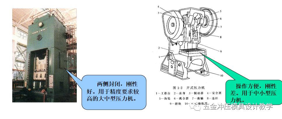 冲压工艺培训资料大全，值得收藏学习